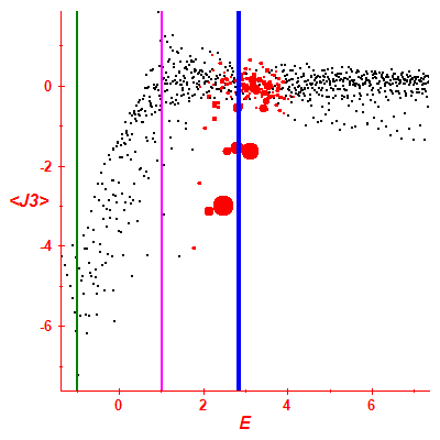 Peres lattice <J3>